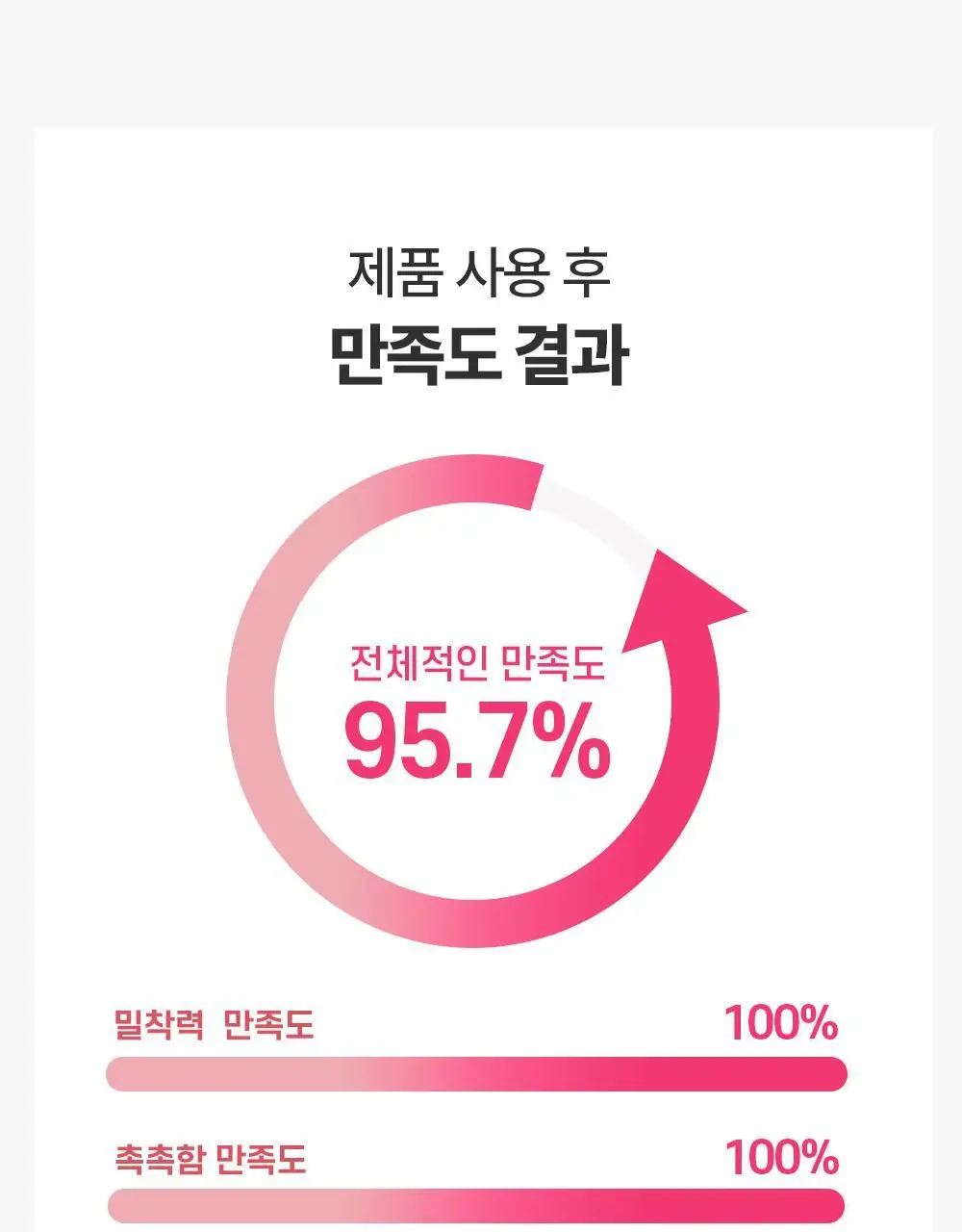 [리프팅/탄력/쿨링] 에이바자르 퍼펙트 브이리프팅 프리미엄 마스크 1+1 상세페이지 19